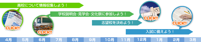 1年を通した主な高校受験の流れ