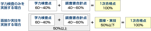 第1次選抜の合格者の選定方法