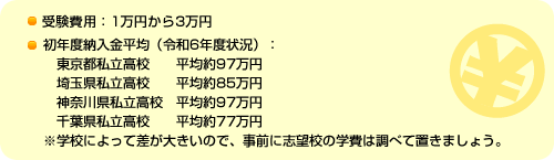 私立高校の受験費用、学費の平均