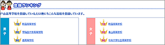 エリア別人気校ランキングのイメージ