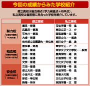 Vもぎ成績表サンプル