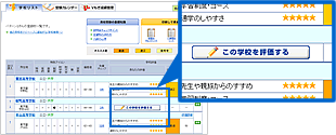 マイページからの学校評価イメージ